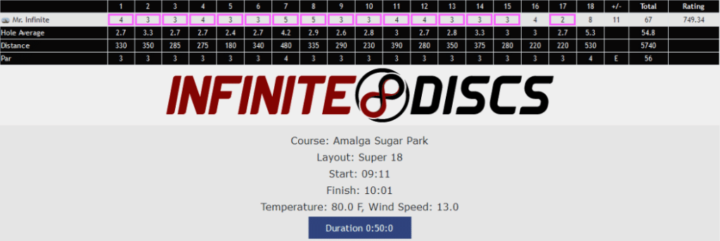 NErf Round Only Scorecard